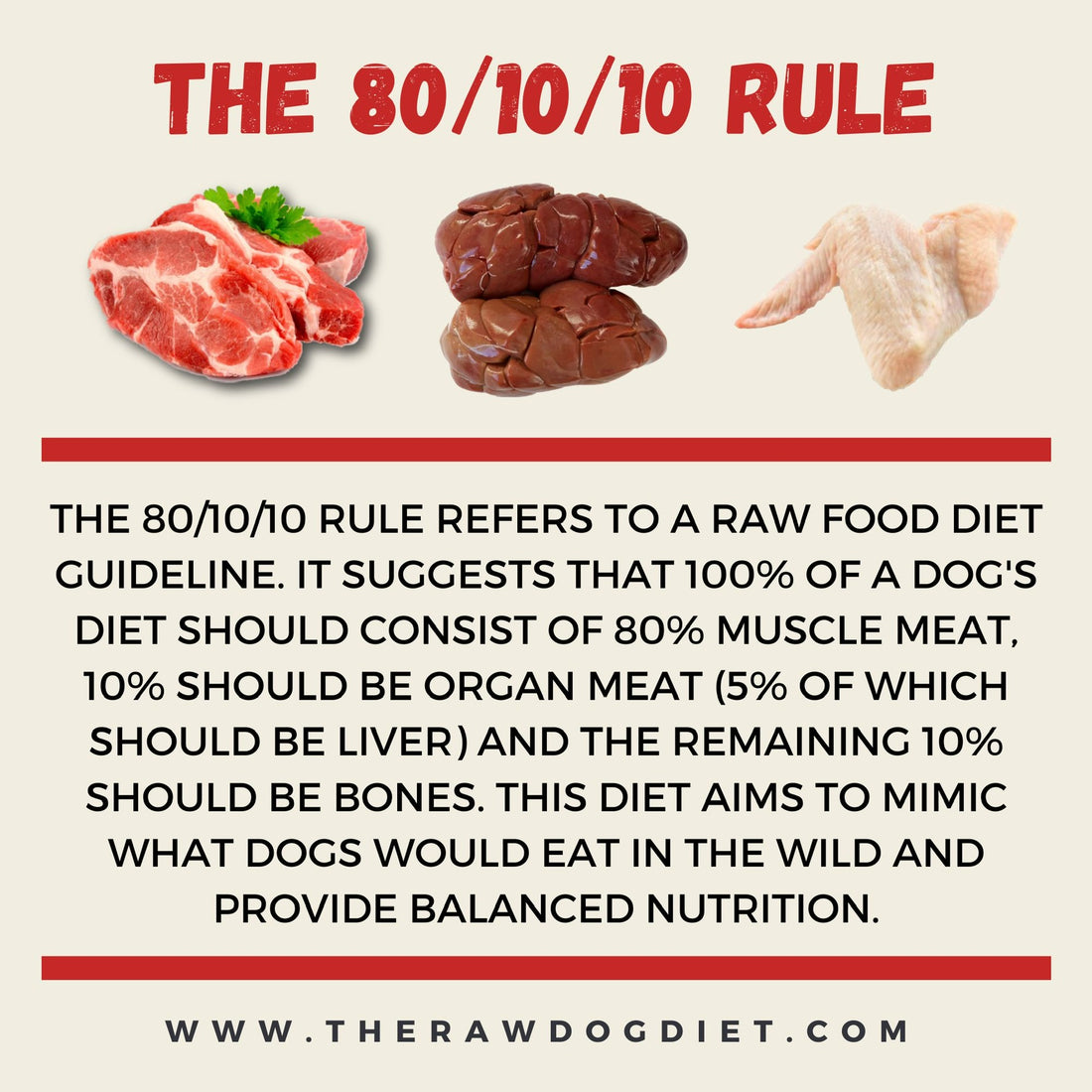 The 80/10/10 rule